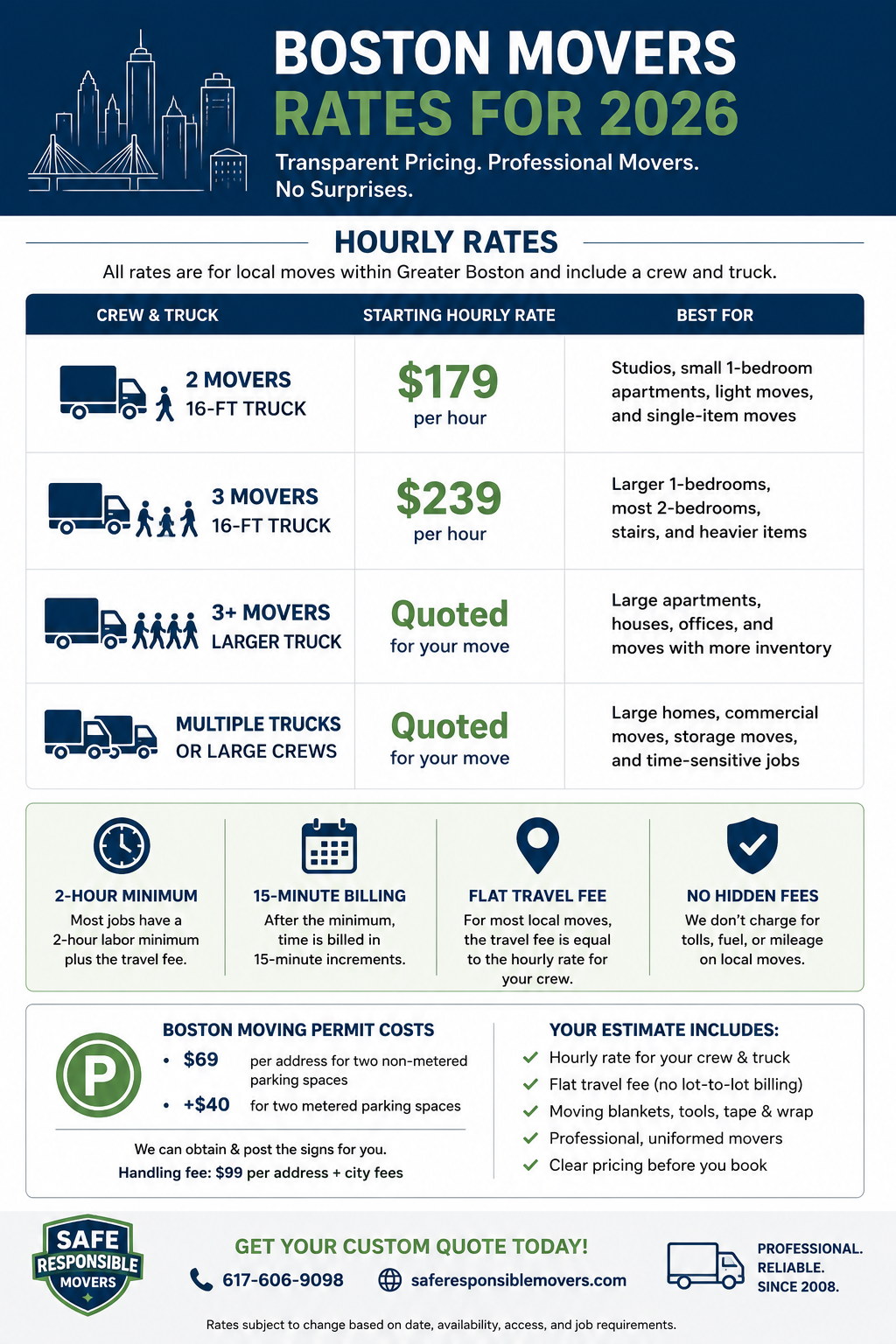 Boston Moving Rates 2026