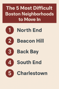Hardest Neighborhoods for Boston Movers